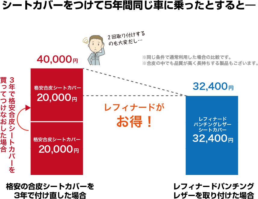 Refinadのシートカバー